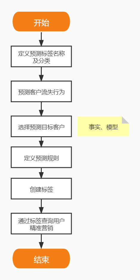 产品经理，产品经理网站